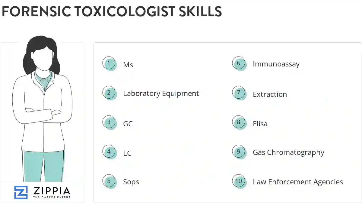 Forensic toxicologist skills