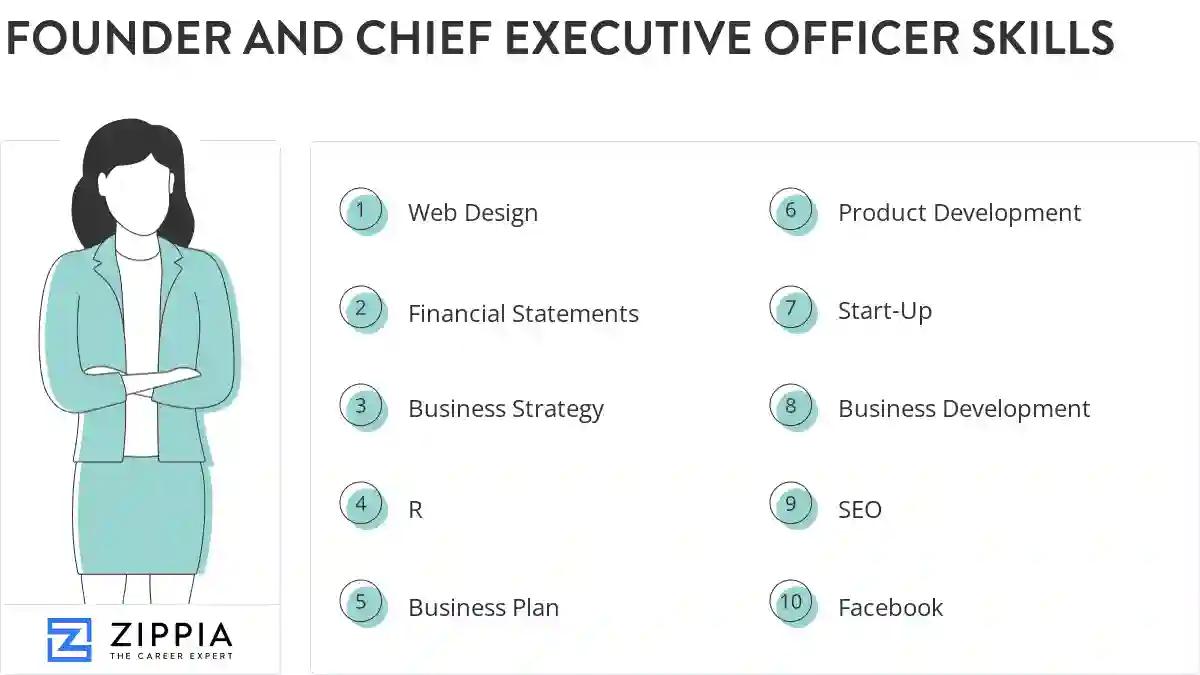 Founder and chief executive officer skills
