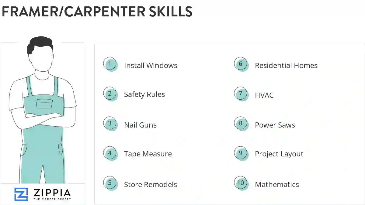 Framer/carpenter skills