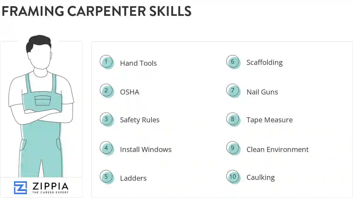 Framing carpenter skills