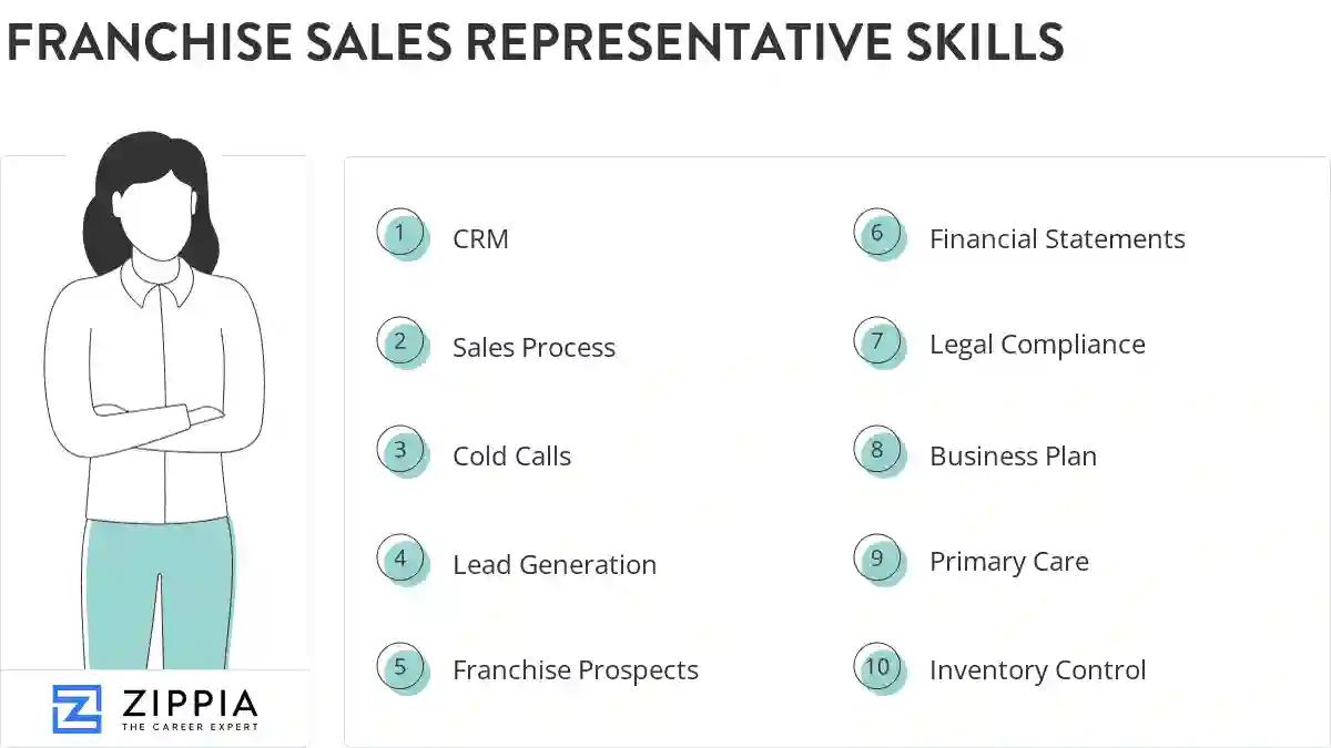 Franchise sales representative skills