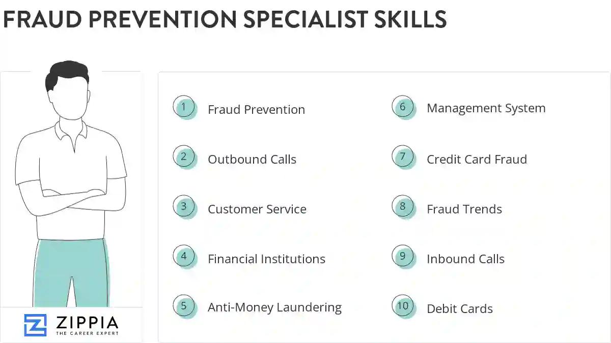 Fraud prevention specialist skills