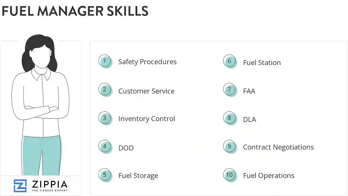 Fuel manager skills