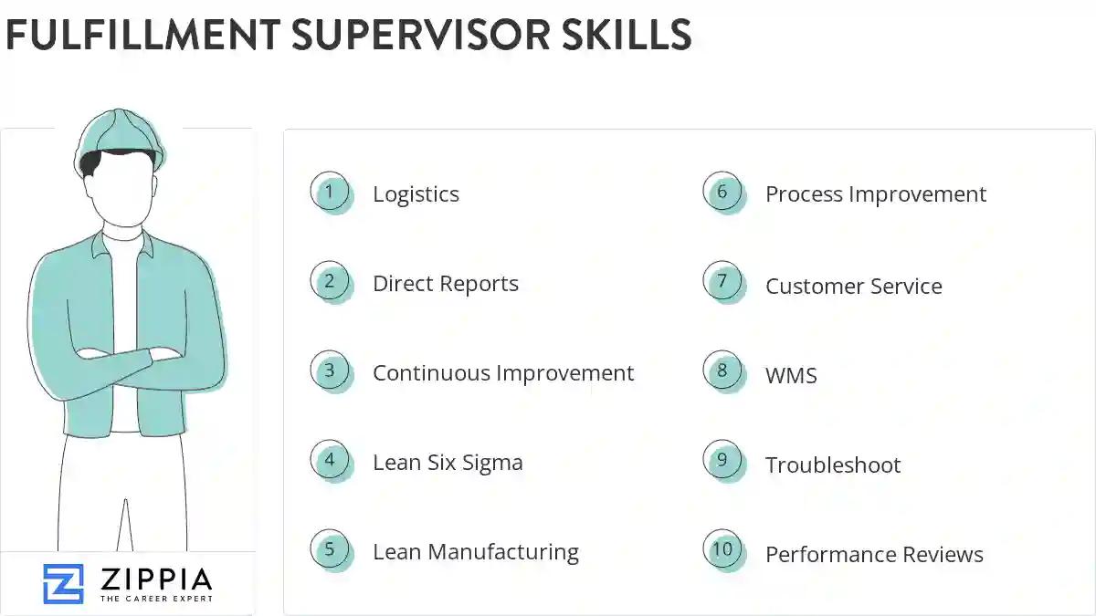 Fulfillment supervisor skills