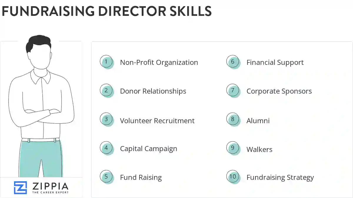 Fundraising director skills