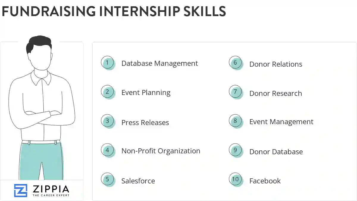 Fundraising internship skills