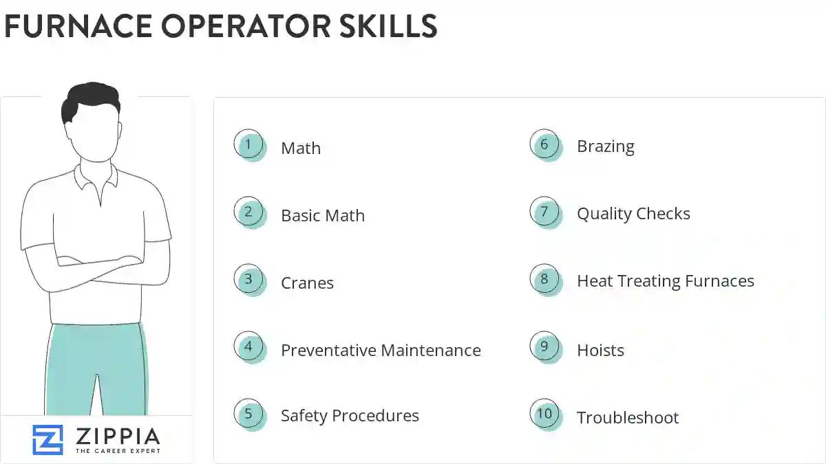 Furnace operator skills