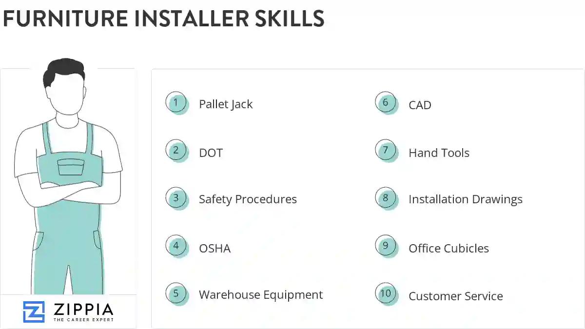 Furniture installer skills