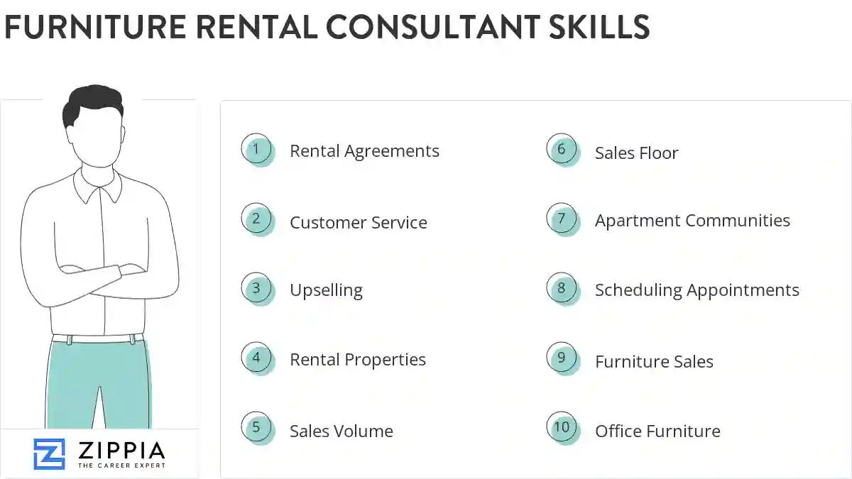 Furniture rental consultant skills