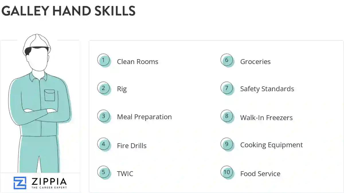 Galley hand skills