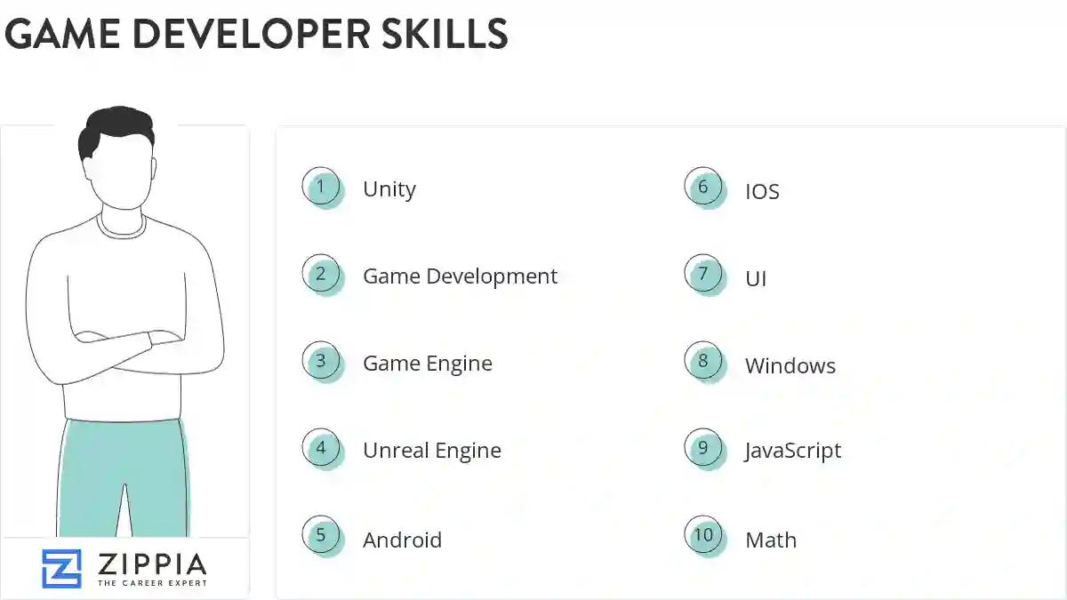 Game developer skills