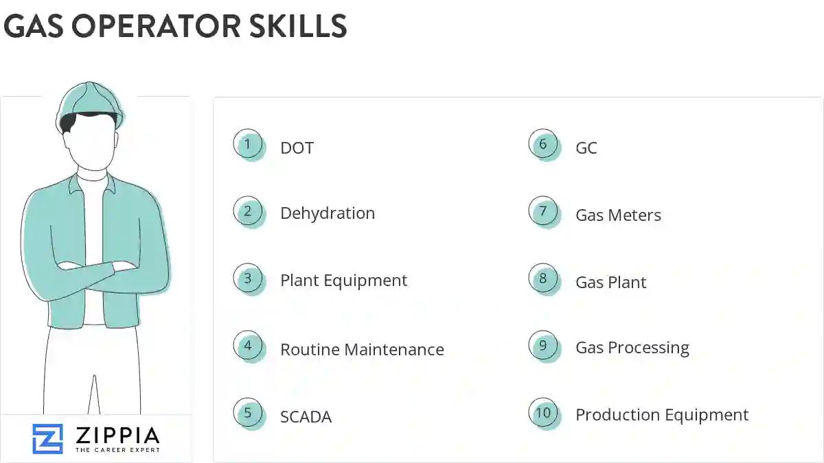 Gas operator skills