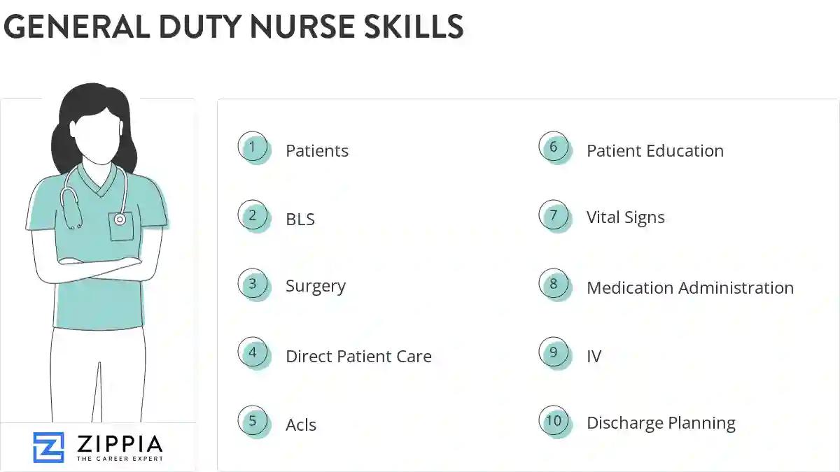 General duty nurse skills