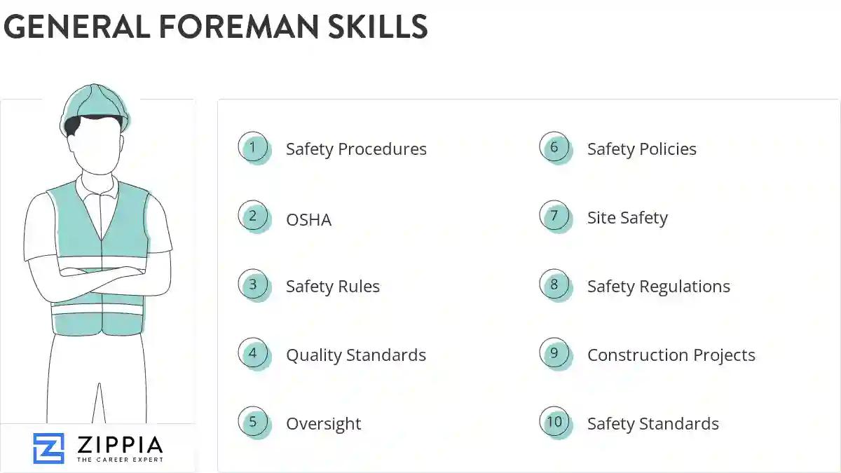 General foreman skills