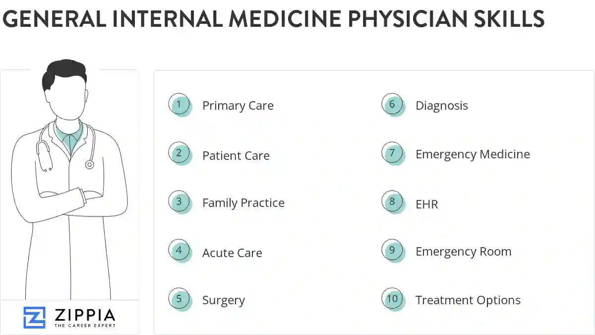 General internal medicine physician skills