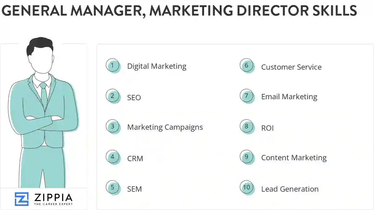 General manager, marketing director skills