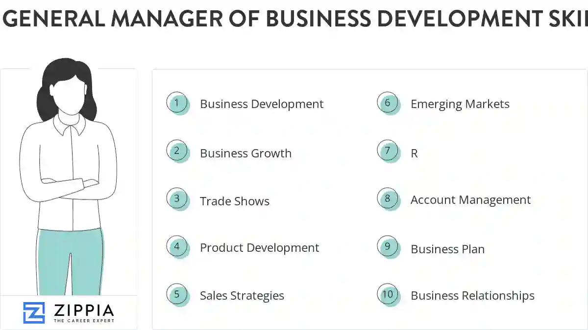 General manager of business development skills