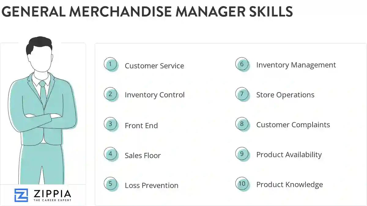 General merchandise manager skills