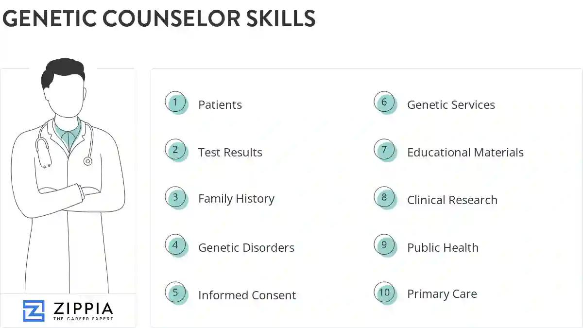 Genetic counselor skills