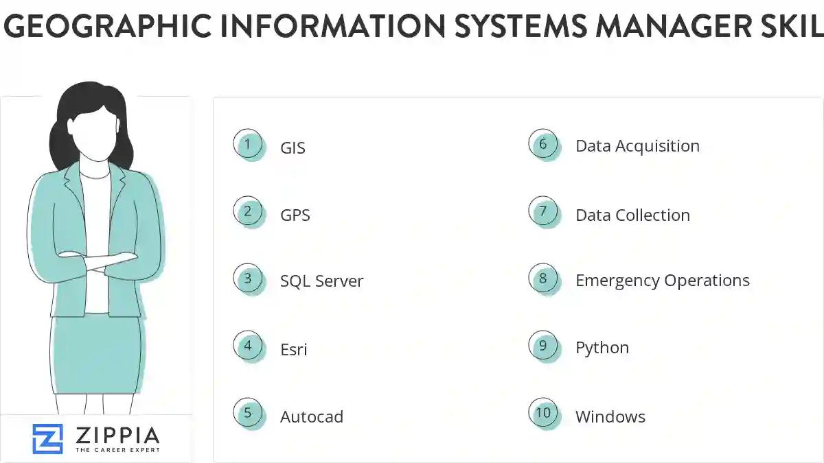 Geographic information systems manager skills