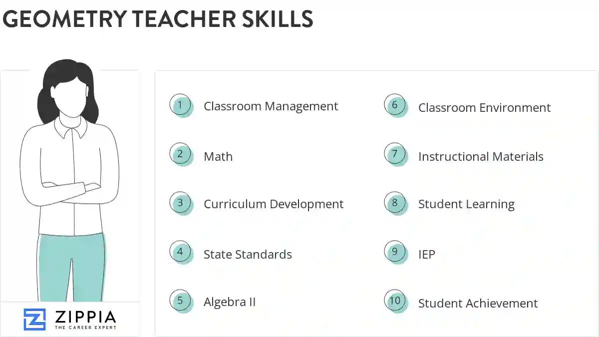Geometry teacher skills