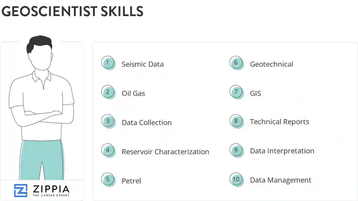 Geoscientist skills
