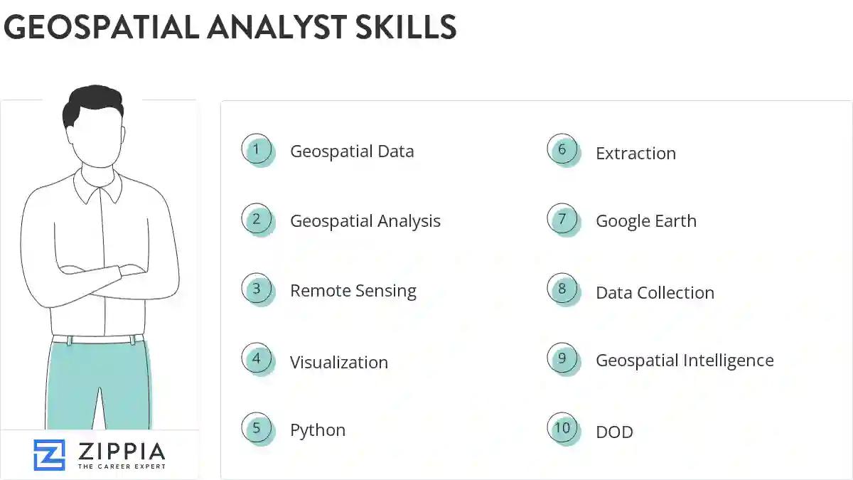 Geospatial analyst skills