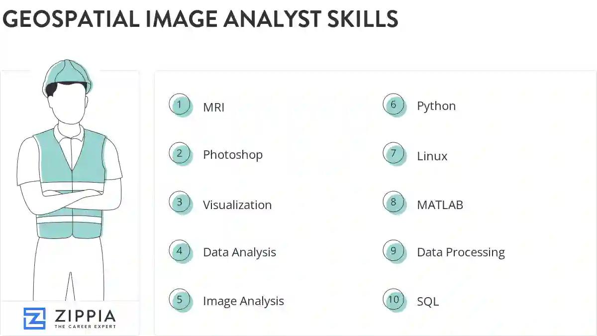 Geospatial image analyst skills