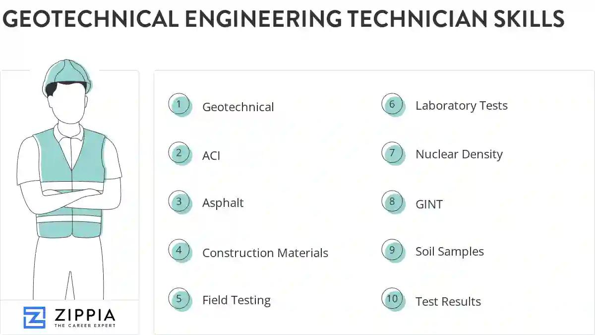Geotechnical engineering technician skills