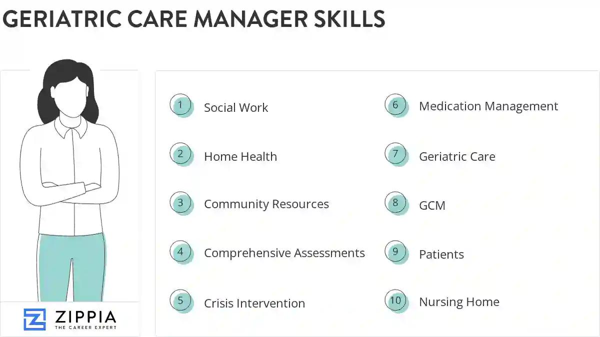 Geriatric care manager skills