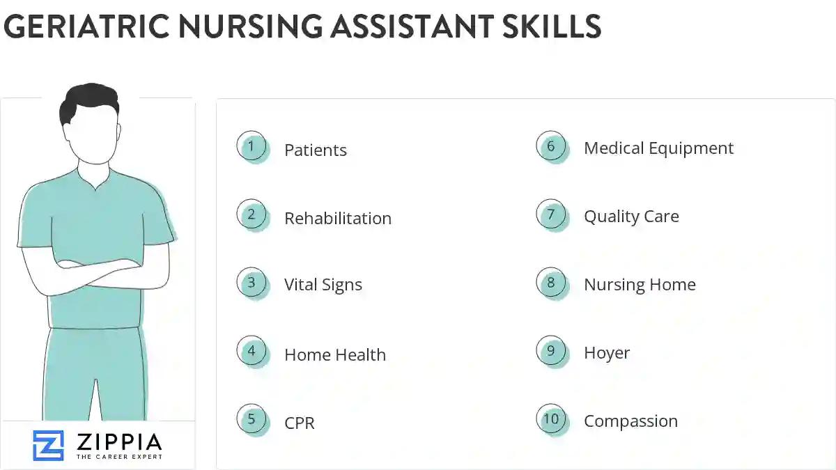 Geriatric nursing assistant skills