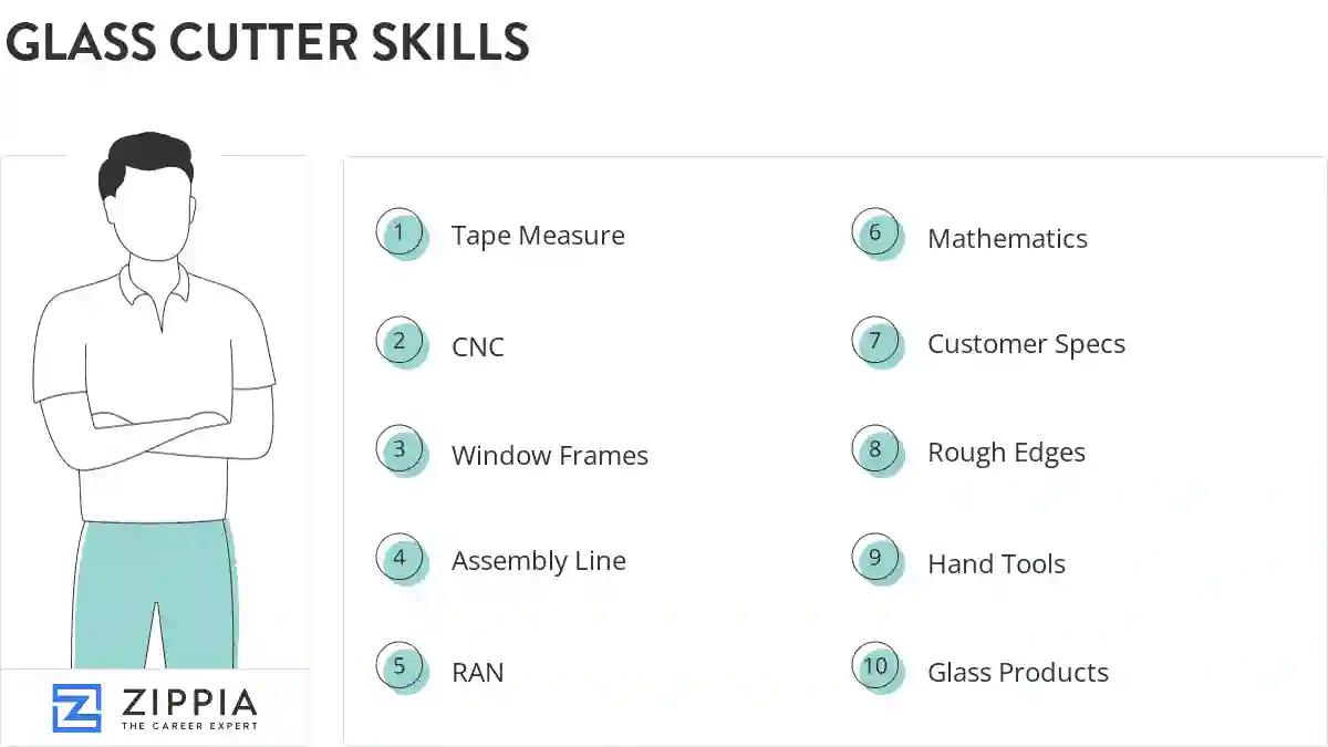 Glass cutter skills