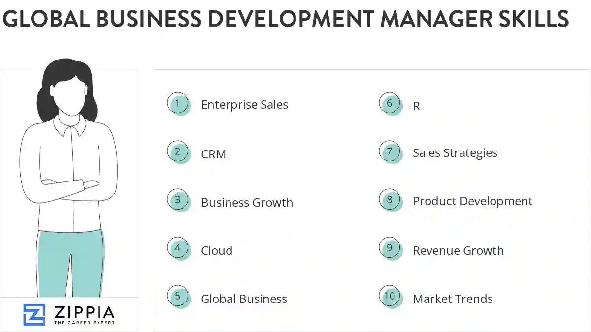 Global business development manager skills
