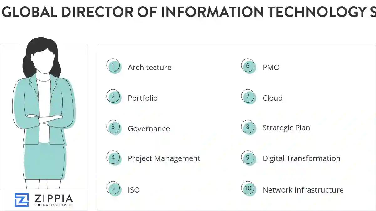 Global director of information technology skills