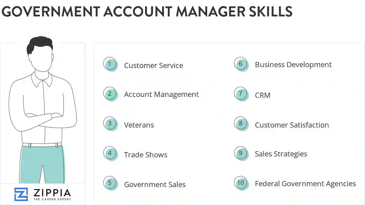 Government account manager skills