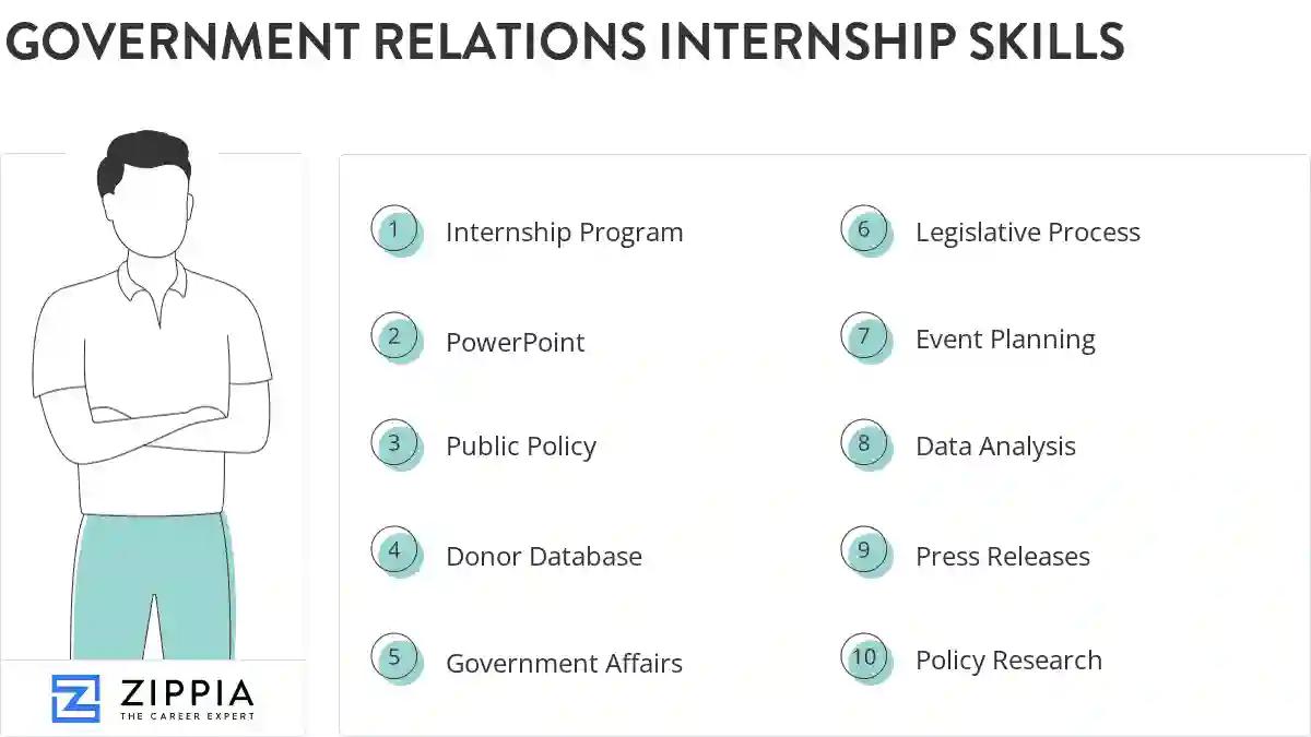 Government relations internship skills