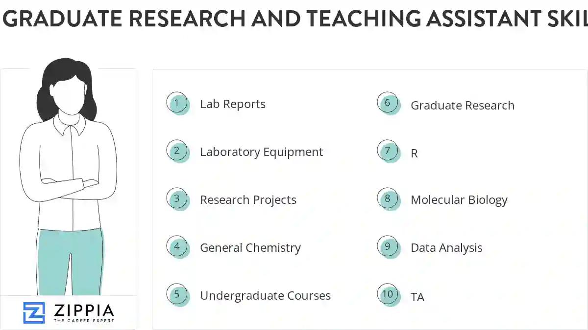 Graduate research and teaching assistant skills