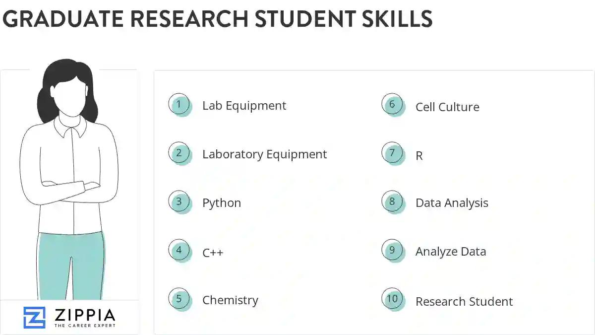 Graduate research student skills
