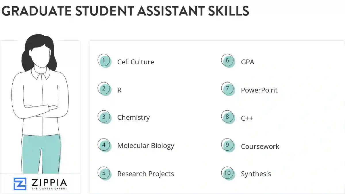 Graduate student assistant skills