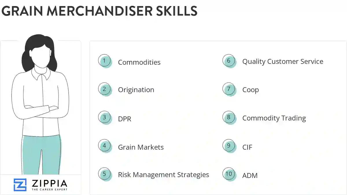 Grain merchandiser skills