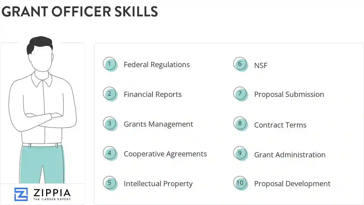 Grant officer skills