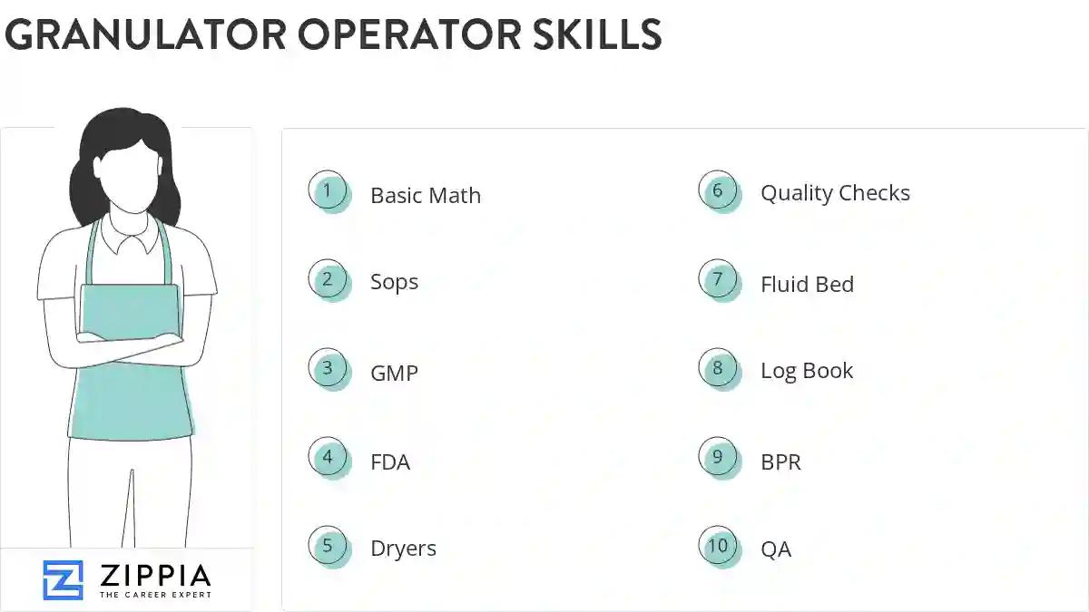 Granulator operator skills
