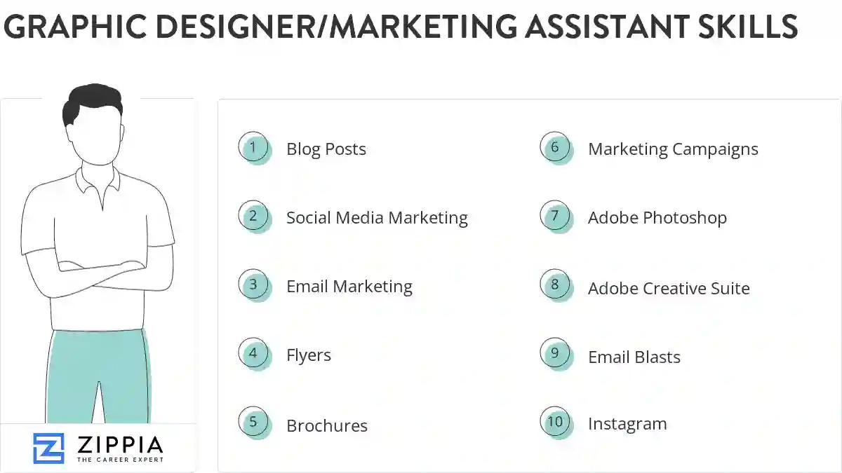 Graphic designer/marketing assistant skills