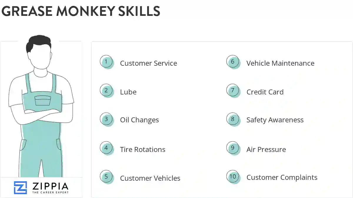 Grease monkey skills