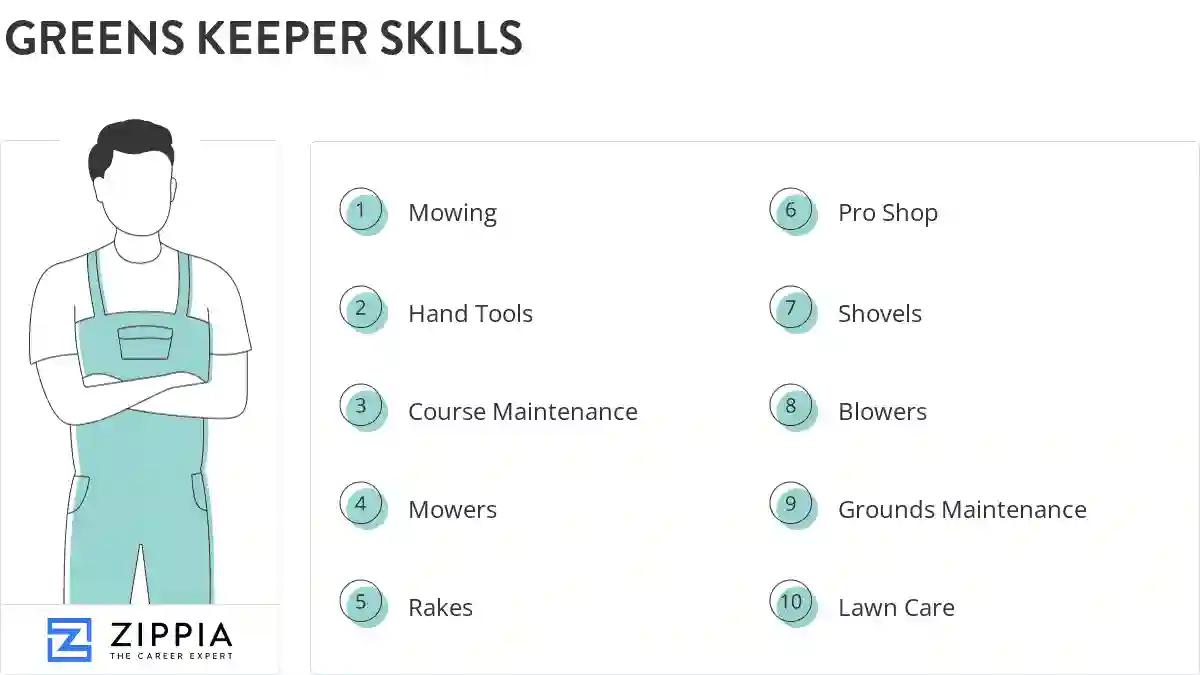 Greens keeper skills