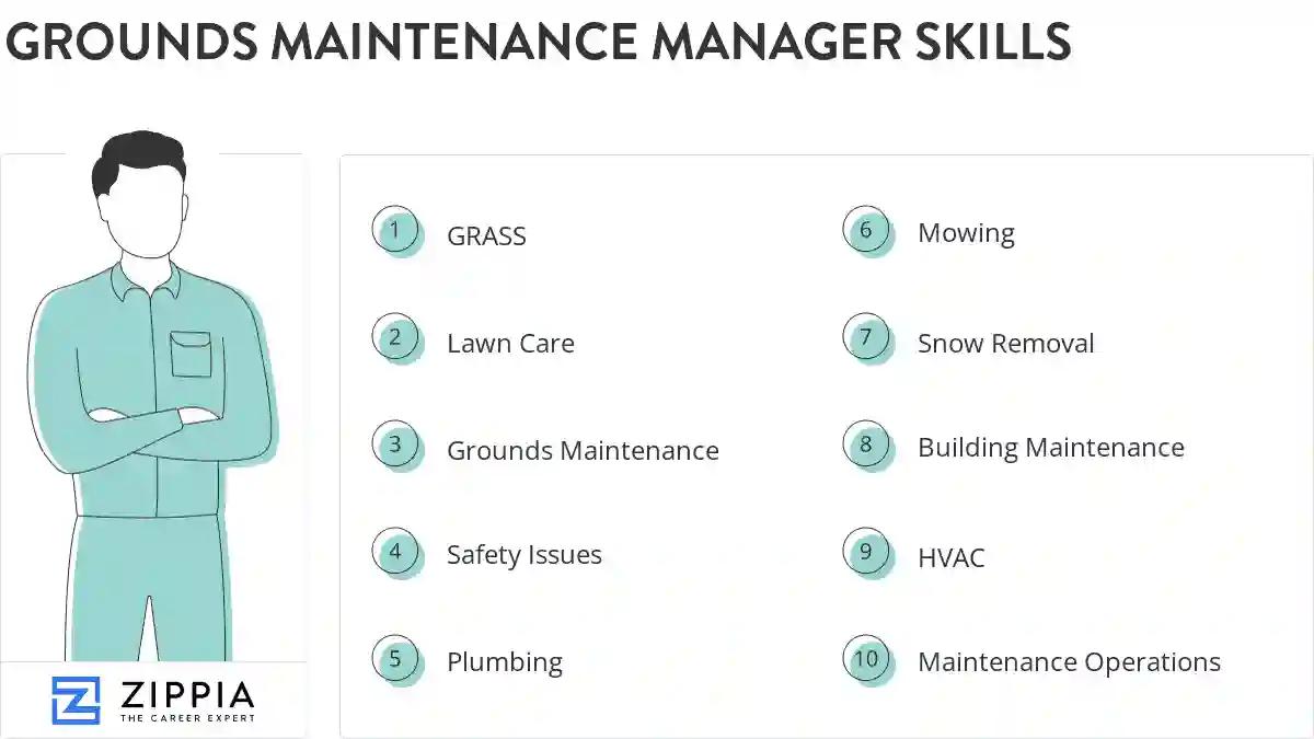 Grounds maintenance manager skills
