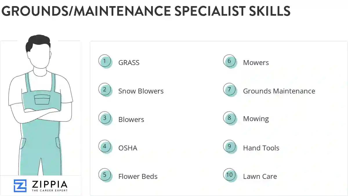 Grounds/maintenance specialist skills