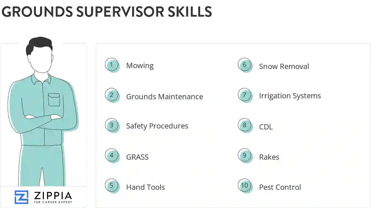 Grounds supervisor skills
