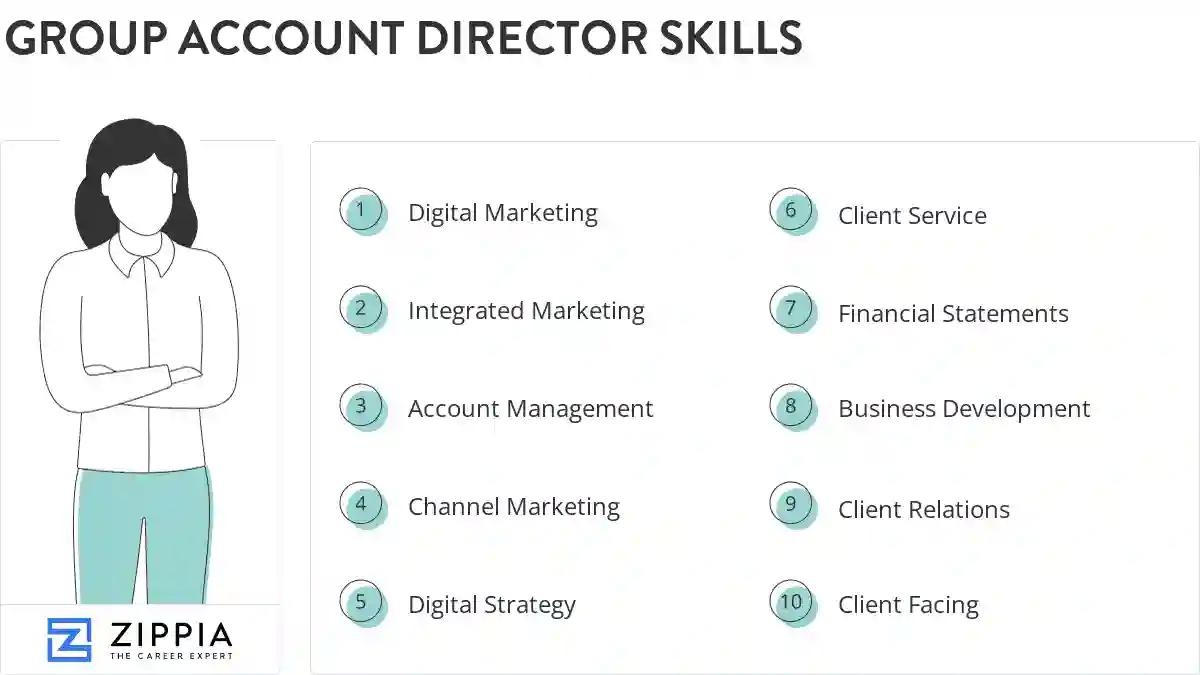 Group account director skills
