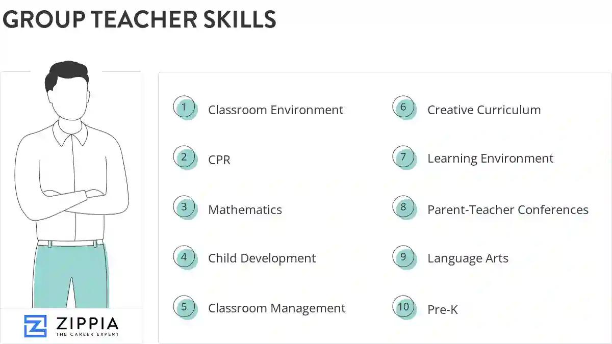 Group teacher skills